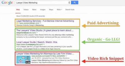 Video Rich Snippets for Lawyers